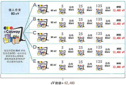 我们怎么知道手抄报_知道收入怎么算成本