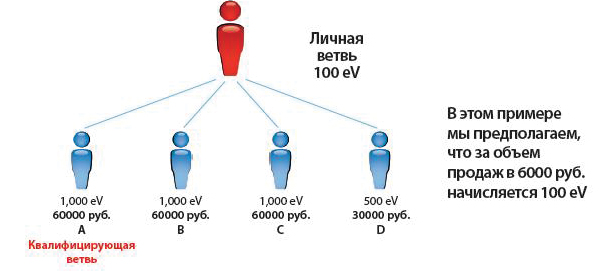 Артикул в продажах. Артикул в продажах