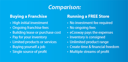 A Revolutionary Business Concept